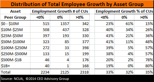 Distribution-of-Employee-Growth