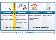 The Lifecycle of a Home Buyer: What Credit Unions Need to Know