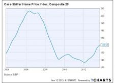Where the next huge real estate bubble may be building