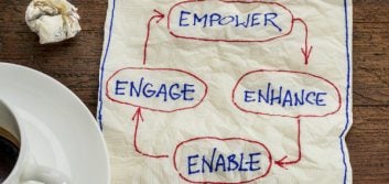 HR technology can enhance employee engagement