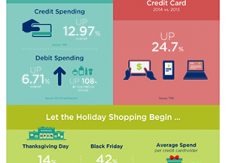 2014 holiday card spending skyrockets