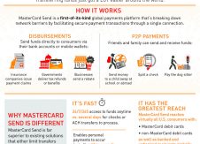 MasterCard launches real time P2P