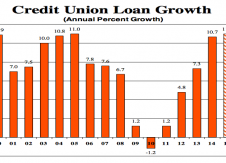 Credit Union Trends Report – May 2015