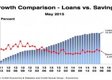 Credit Union Trends Report – July 2015