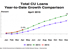 Credit Union Trends Report – June 2015
