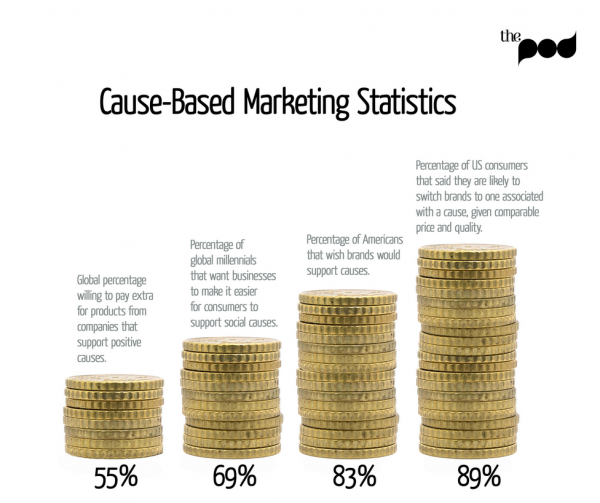 Blog-CauseAndEffectBasedMarketing-Statistics