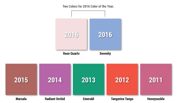 Colors-of-theYear