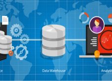 Which comes first: Data warehouse or business intelligence?