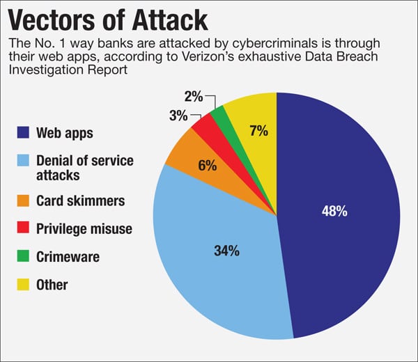 4 Ways Cyber Criminals Are Attacking Your Data Cuinsight