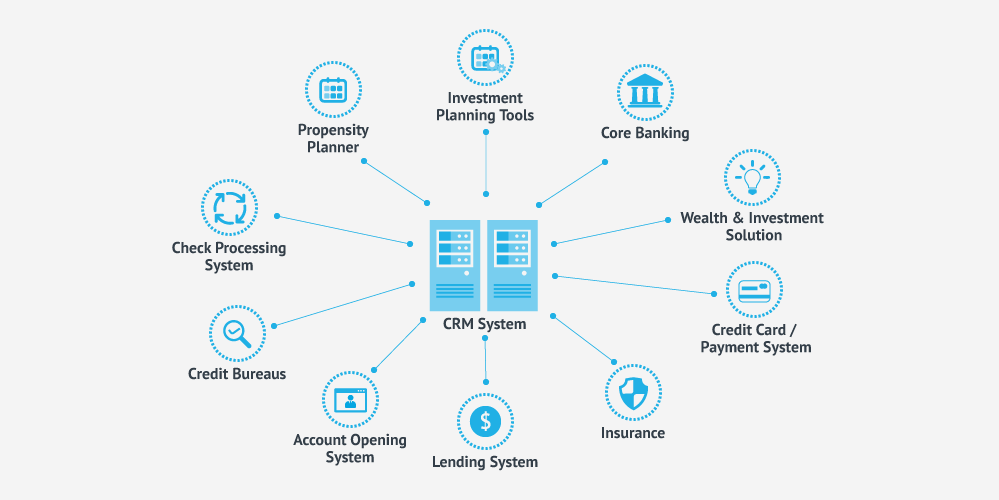 3 reasons to choose a CRM that's purposebuilt for financial services