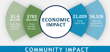 NWCUA releases economic, community impact report