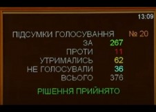 Ukrainian Parliament approves World-Council-backed credit union law