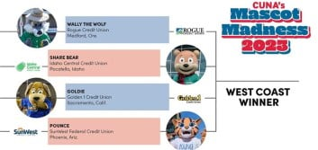 CUNA Mascot Madness: One semifinal set; Vote for the best in the West