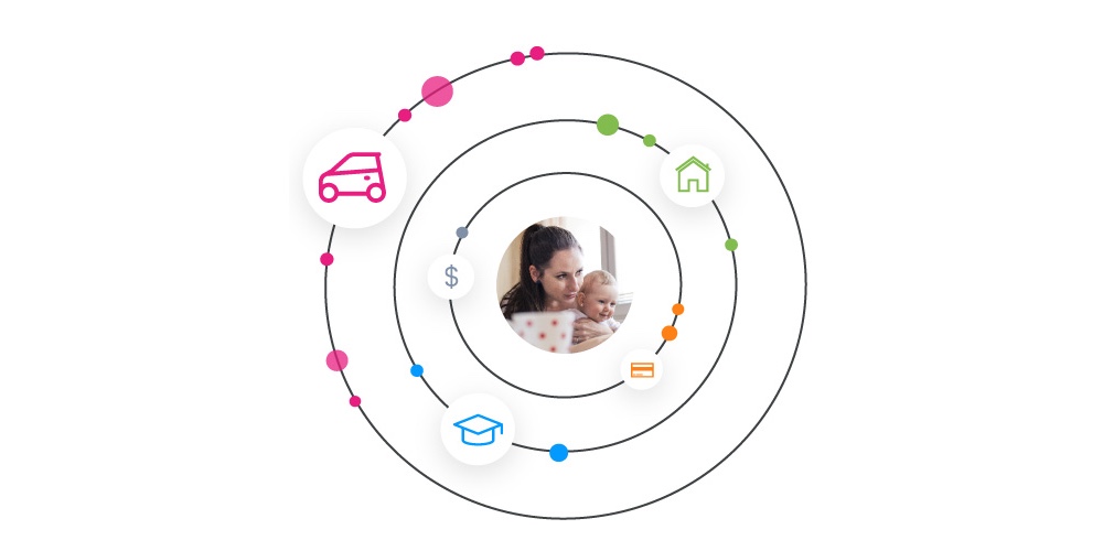 How personalization works