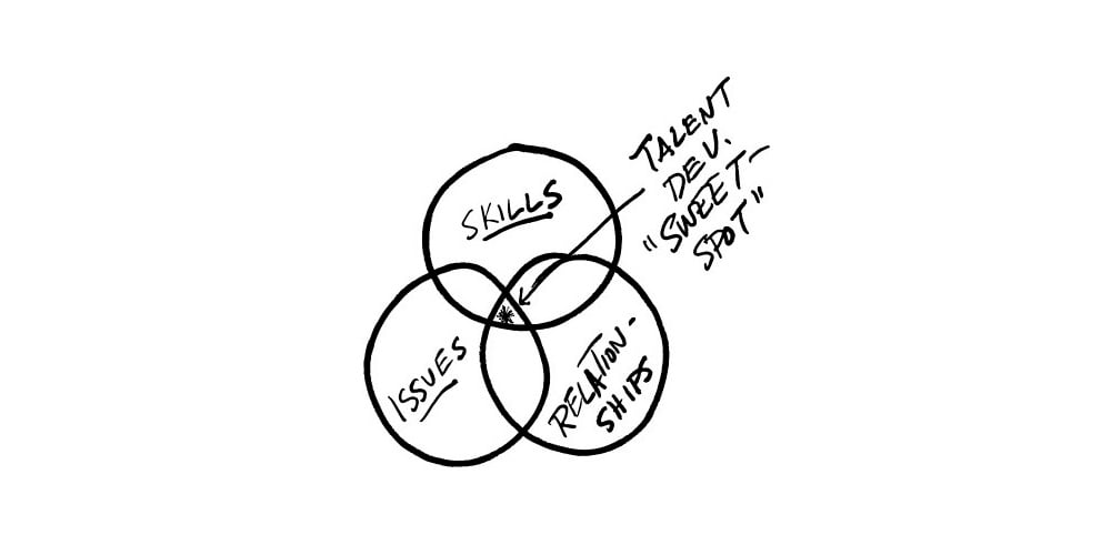 Talent_Dev_Sweet_Spot