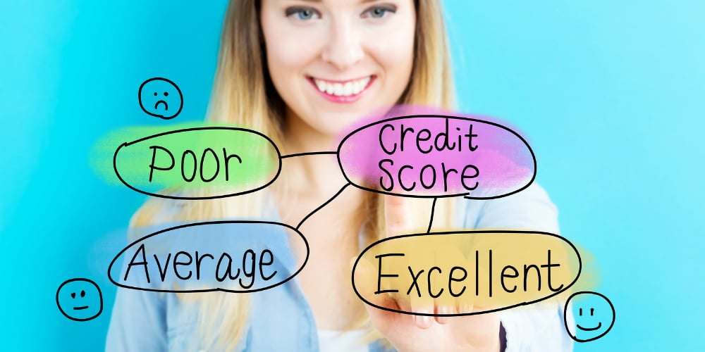 bigstock-Credit-Score-Concept-With-Youn-145430909