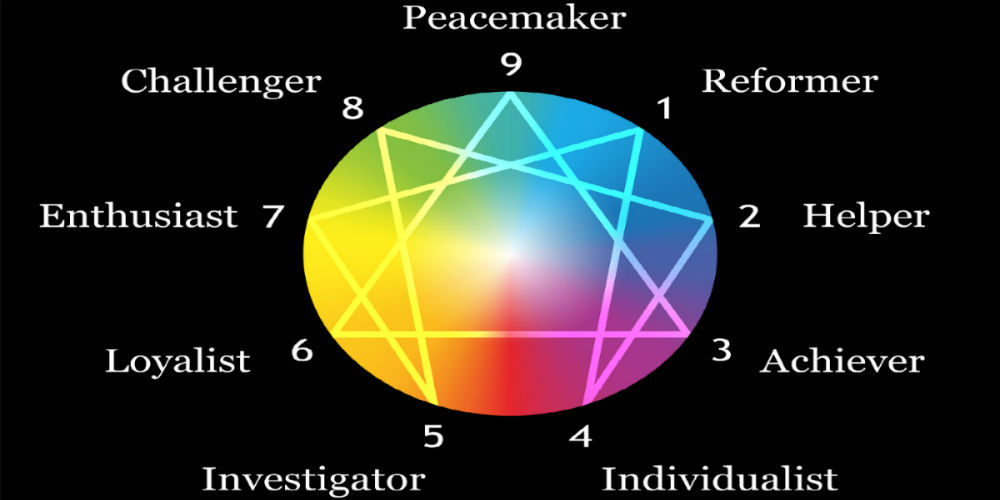 bigstock-Enneagram-Gradient-Description-67351738