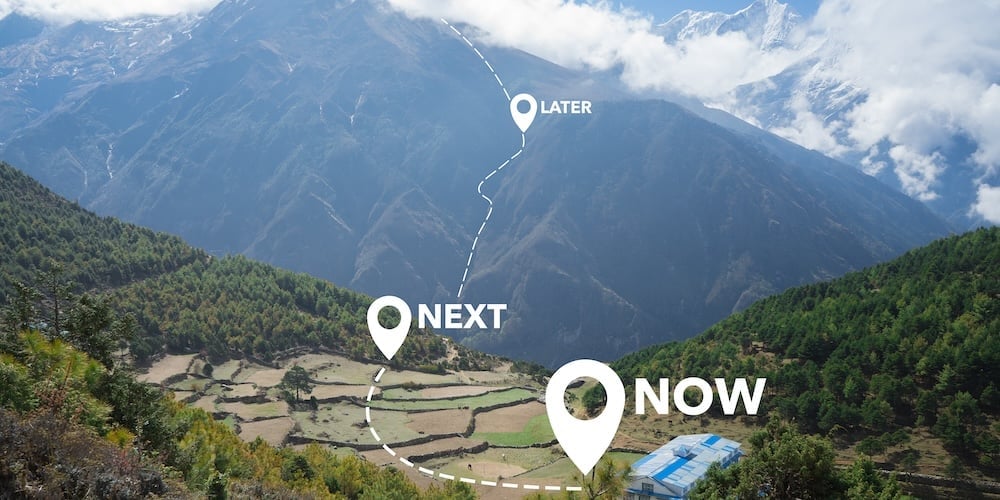 Product Vision Roadmap Concept. Now